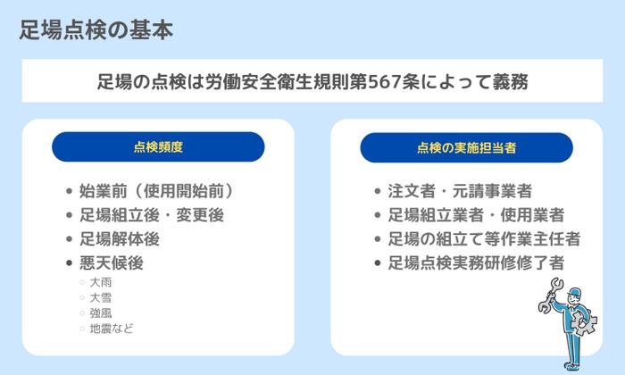 足場点検の基本情報