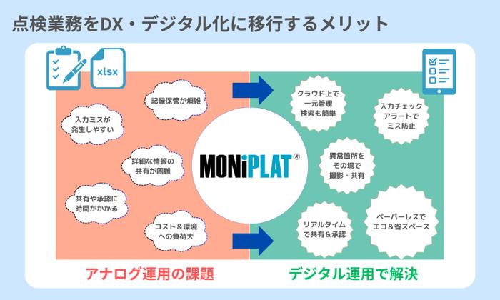点検業務をDX・デジタル化するメリット