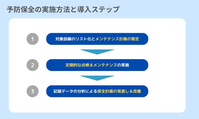 予防保全の実施方法と導入手順