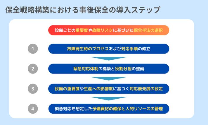 【2025年最新】事後保全(Breakdown Maintenance:BM・BDM)とは?事例から学ぶ最適な保全戦略
