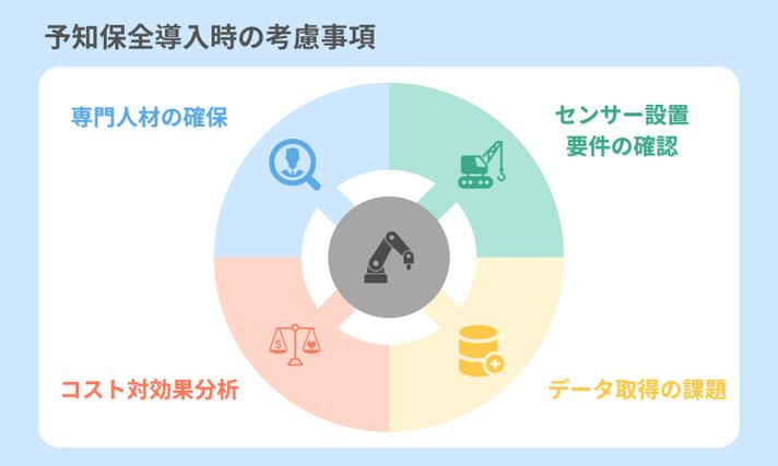 予知保全の導入時に考慮するべきこと