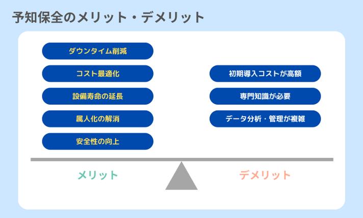予知保全のメリット・デメリット