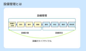 設備管理における設備のライフサイクル