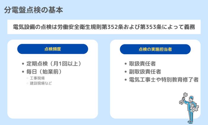 分電盤点検の基本情報