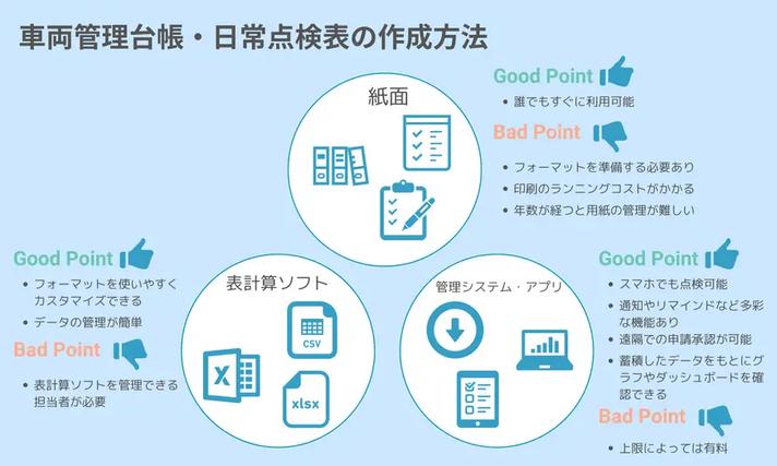 車両管理台帳・日常点検表の作成方法