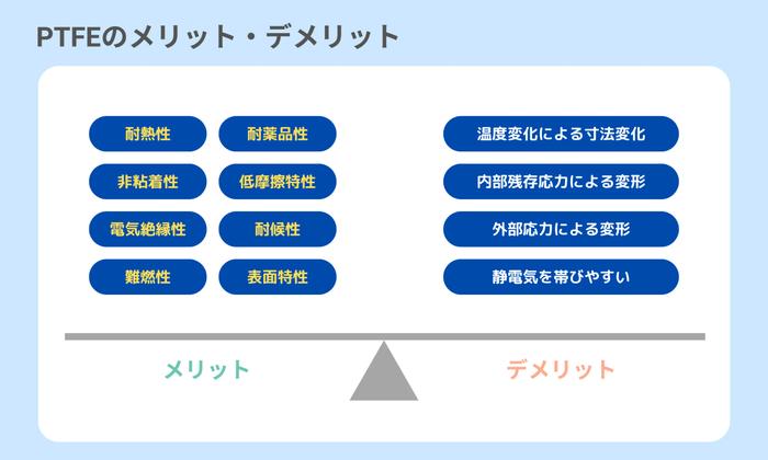 PTFEのメリット・デメリット