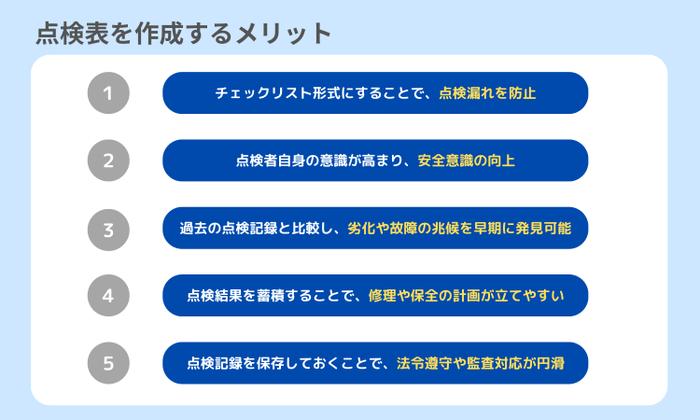 点検表を作成するメリット