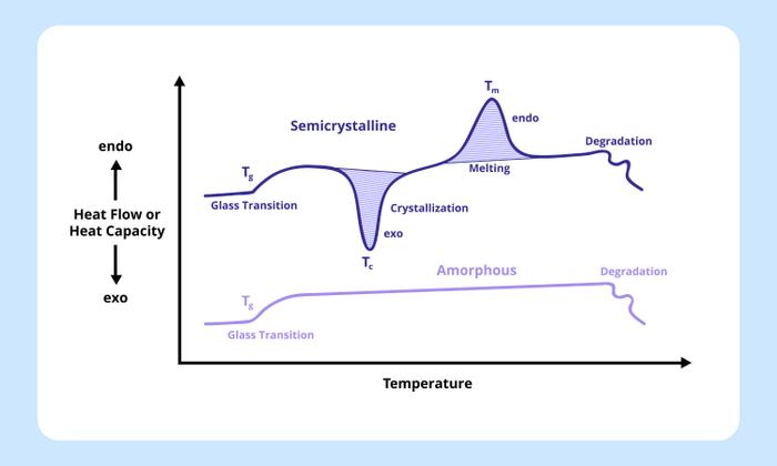 示差走査熱量測定(DSC)の概要