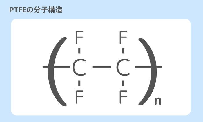 PTFEの分子構造