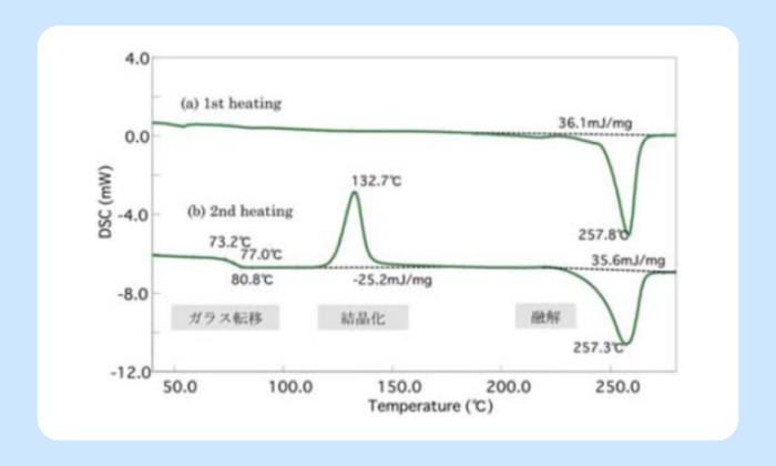 ポリエチレンテレフタレートのDSC測定