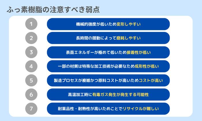フッ素樹脂の注意すべき弱点