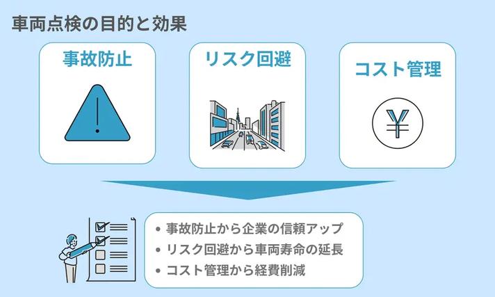 車両点検の目的