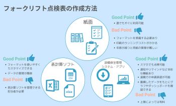 フォークリフト点検表の作成方法
