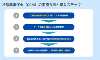図3：状態基準保全の実施方法と導入ステップ