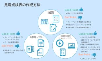 足場点検表の作成方法