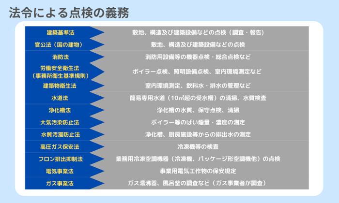 法令による点検の義務