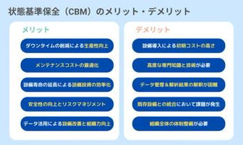 図2：状態基準保全（CBM）の特徴のまとめ