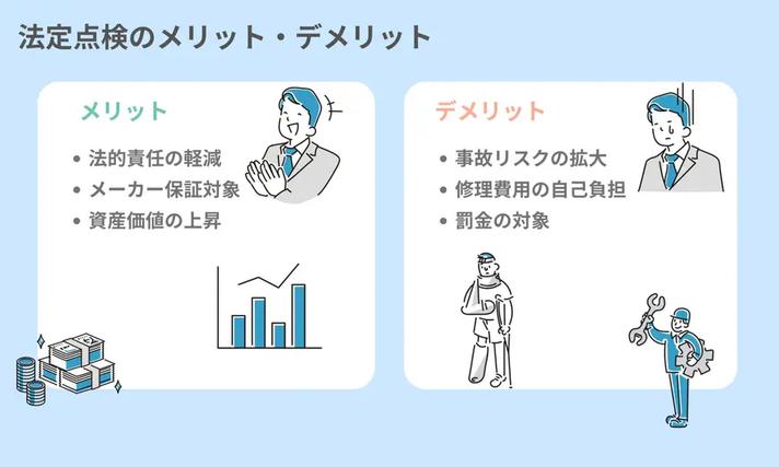 法定点検を受けるメリットと受けないデメリット