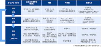 図：制度の概要