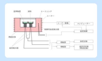 DSCの装置構成