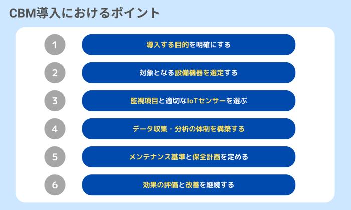 CBM導入におけるポイント