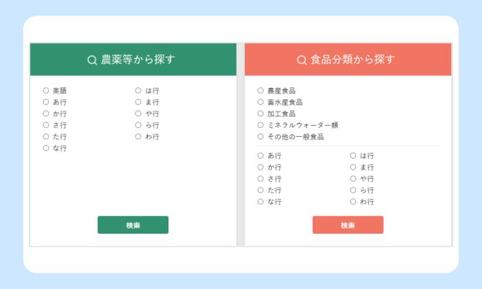 食品に残留する農薬、動物用医薬品及び飼料添加物の限度量