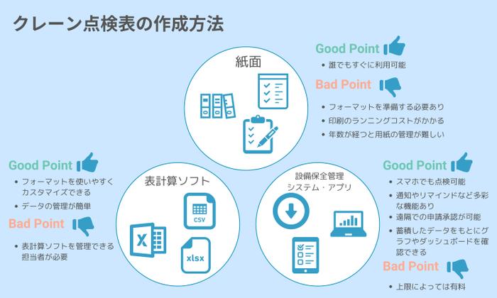 クレーン点検表の作成方法